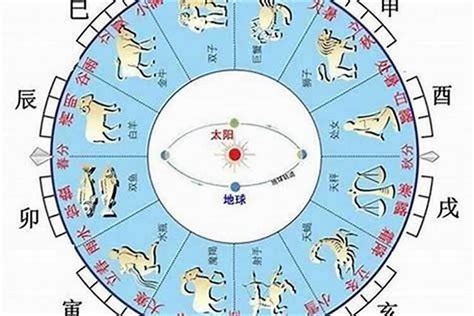 怎样知道自己五行属什么|教你快速查自己的五行属性，入门篇（一看就会，一试就废）